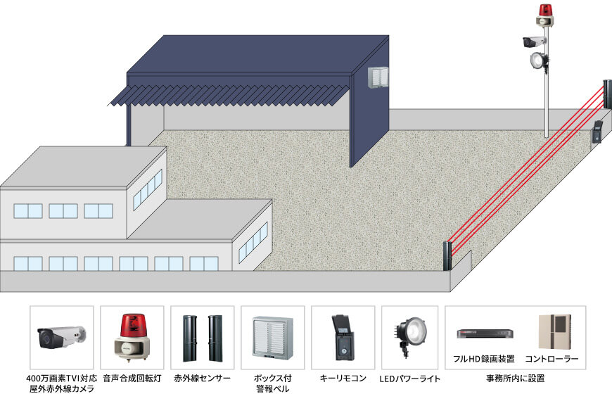 【運送会社】赤外線センサー外周警戒システムの防犯設備設置図面