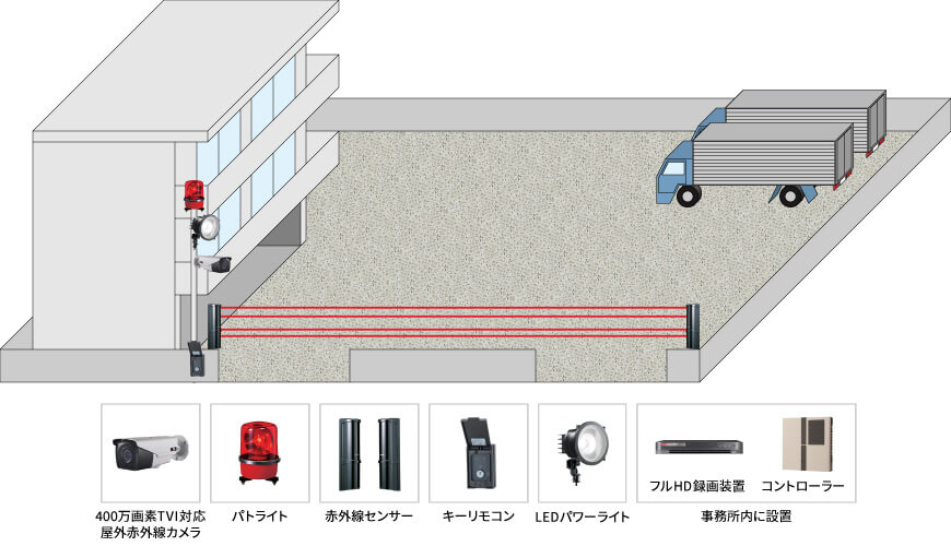 【運送会社】高画質屋外暗視カメラシステムの防犯設備設置図面