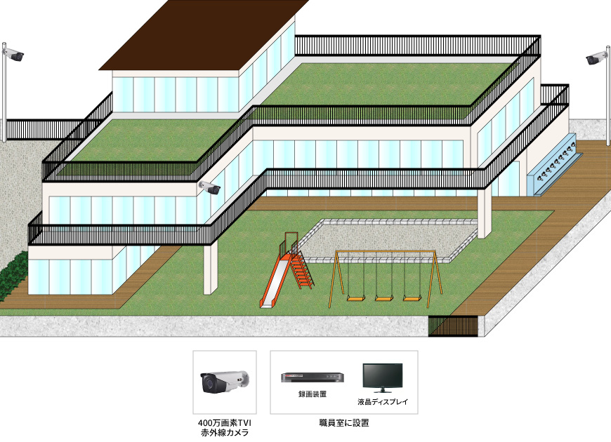 【幼稚園】屋外防犯カメラシステムの防犯設備設置図面