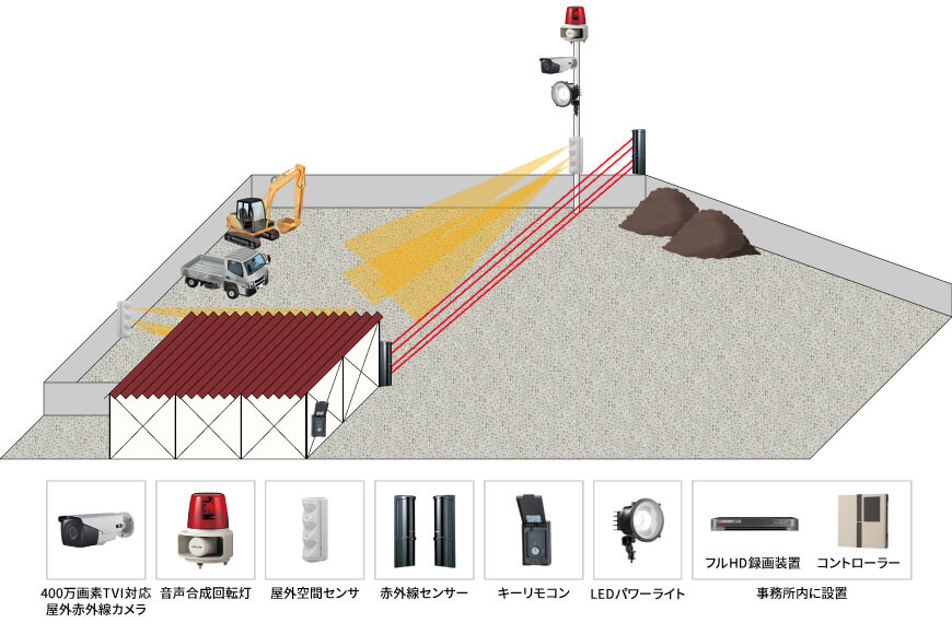 【運送会社】高感度遠隔監視カメラシステムの防犯設備設置図面