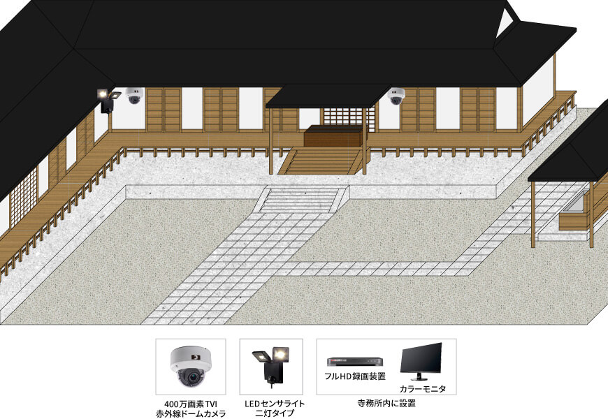 【寺院】高画質防犯カメラシステムの防犯設備設置図面