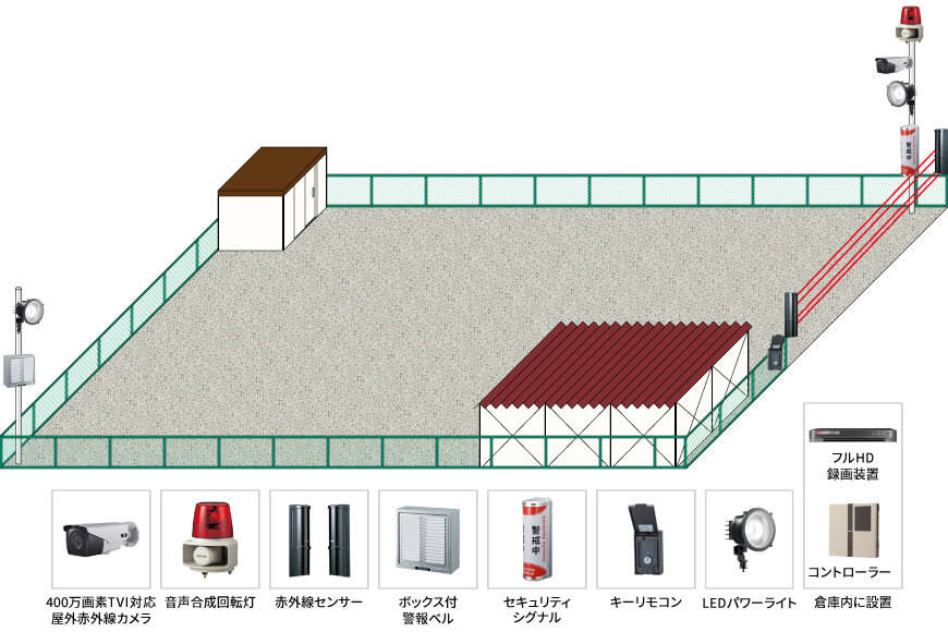 【運送会社】威嚇撃退型外周警戒システムの防犯設備設置図面