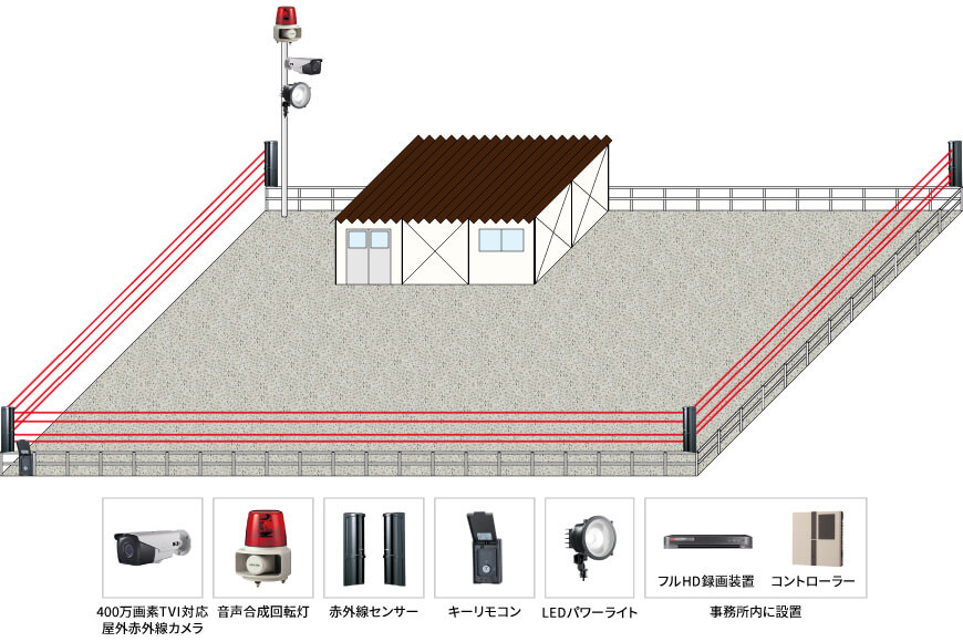 【運送会社】ハイパワー赤外線カメラシステムの防犯設備設置図面