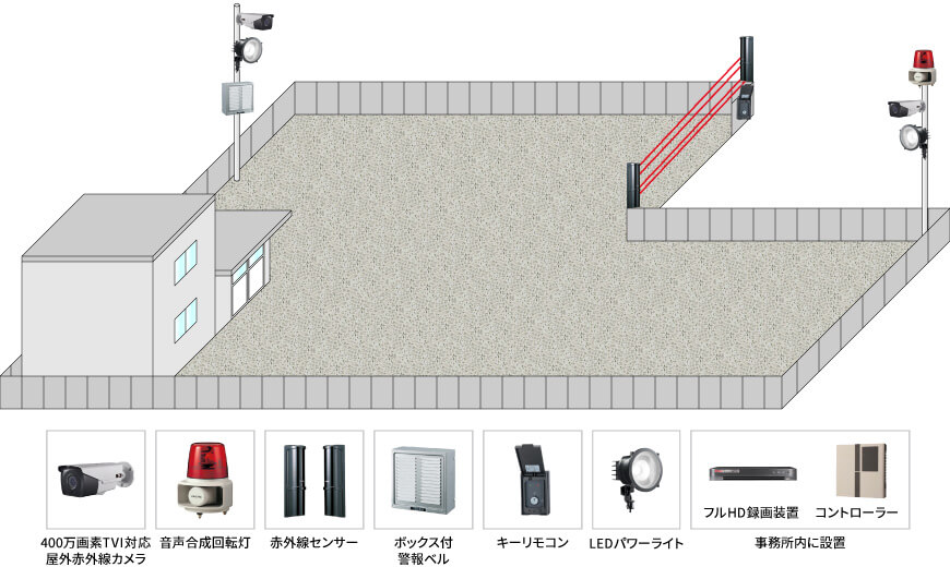 【運送会社】夜間暗視防犯カメラシステムの防犯設備設置図面