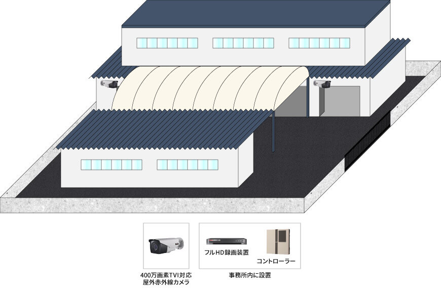 【流通団地】遠隔監視防犯カメラシステムの防犯設備設置図面