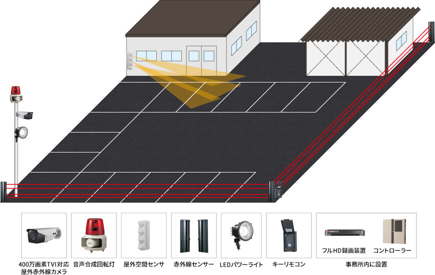 【運送会社】遠隔監視セキュリティシステムの防犯設備設置図面