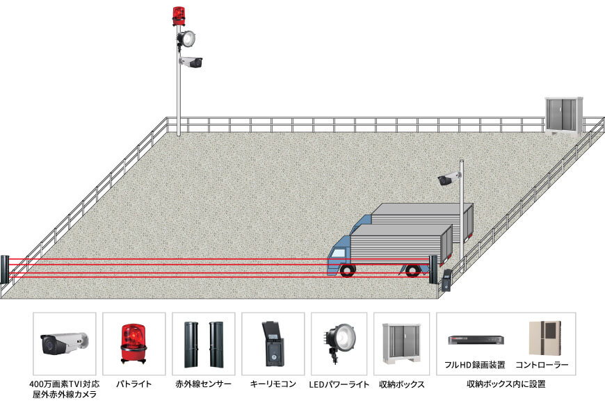 【運送会社】夜間暗視防犯カメラシステムの防犯設備設置図面