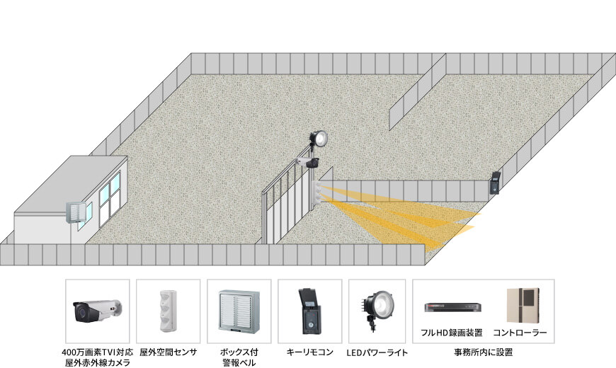 【建設会社】屋外音声威嚇セキュリティシステムの防犯設備設置図面