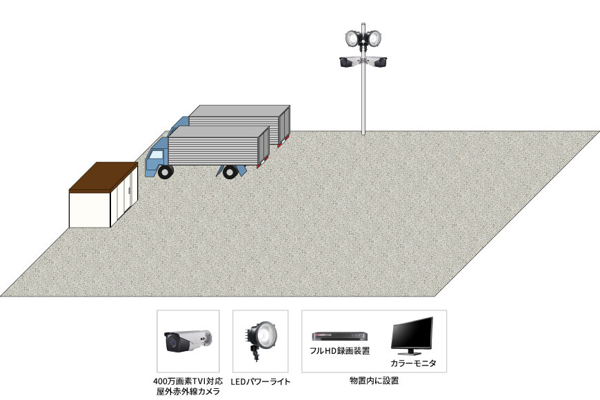 【運送業】24時間録画防犯カメラシステムの防犯設備設置図面