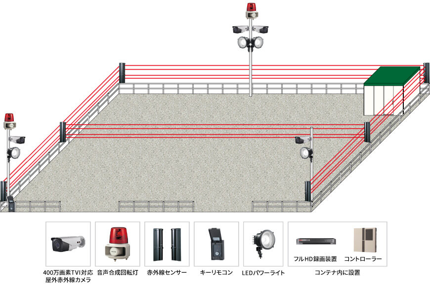 【運送会社】屋外高感度監視カメラシステムの防犯設備設置図面