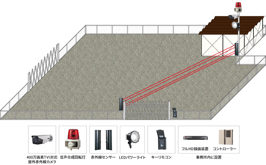 【運送会社】遠隔監視セキュリティシステムの防犯設備設置図面