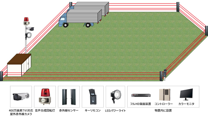 【運送業】遠隔監視セキュリティシステムの防犯設備設置図面