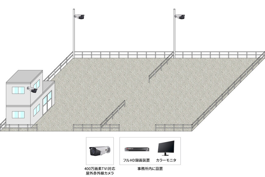 【運送業】防犯カメラシシステムの防犯設備設置図面