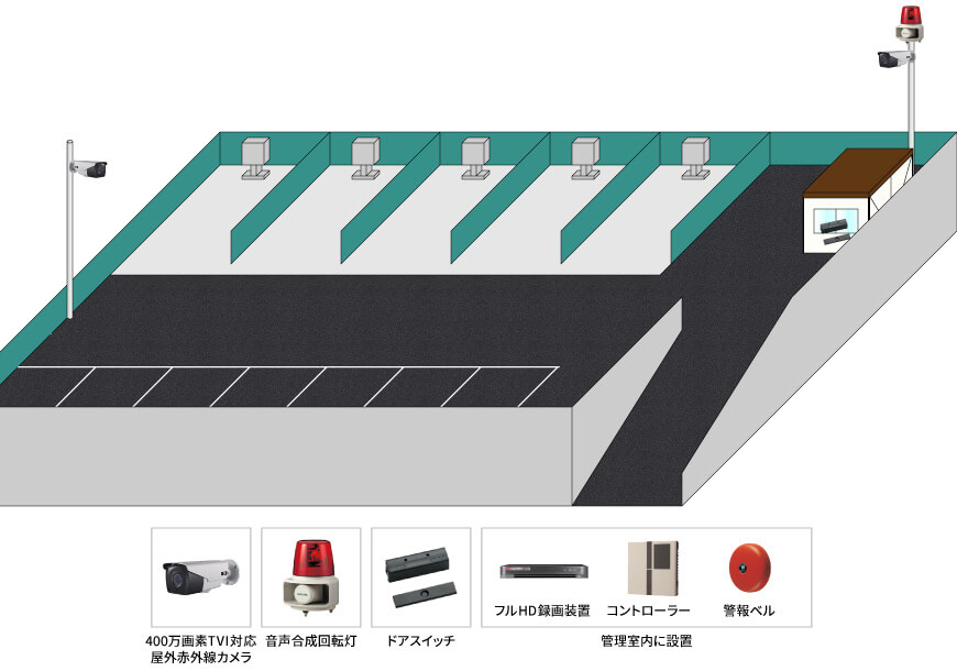 【洗車場】24時間録画監視カメラシステムの防犯設備設置図面