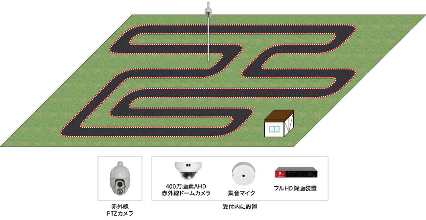 【サーキット場】遠隔操作防犯カメラシステムの防犯設備設置図面