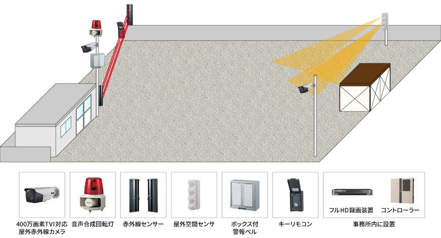 【建設会社】遠隔監視セキュリティシステムの防犯設備設置図面