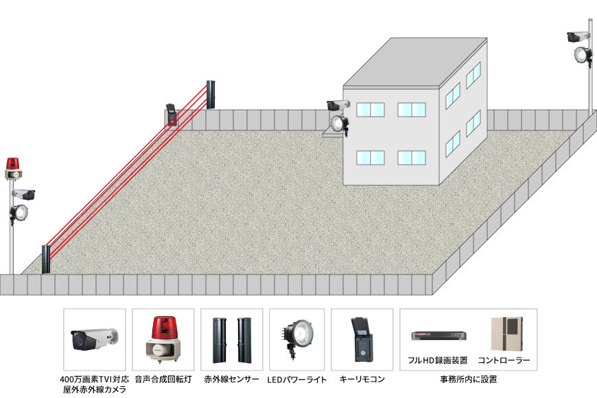 【運送業】屋外遠隔監視防犯カメラシステムの防犯設備設置図面