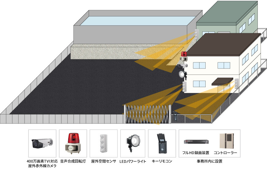 【産業廃棄物処理業】夜間暗視遠隔監視システムの防犯設備設置図面