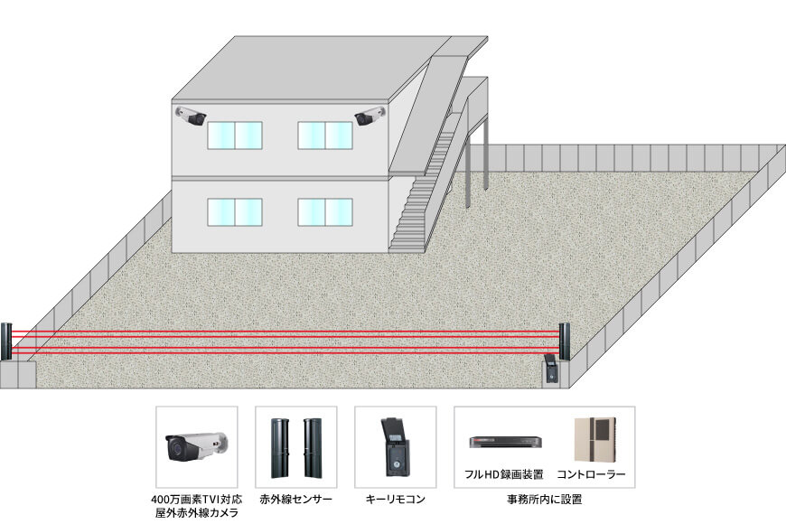 【建設業】高画質24時間録画監視システムの防犯設備設置図面