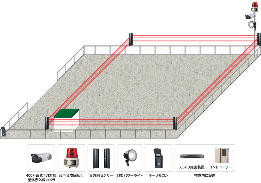 【運送会社】遠隔監視セキュリティシステムの防犯設備設置図面