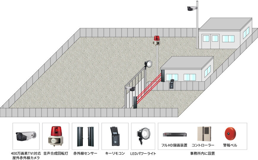 【運送会社】遠隔監視セキュリティシステムの防犯設備設置図面