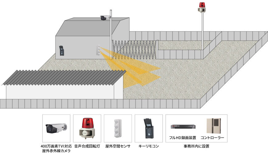 【建設会社】屋外立体警戒セキュリティシステムの防犯設備設置図面