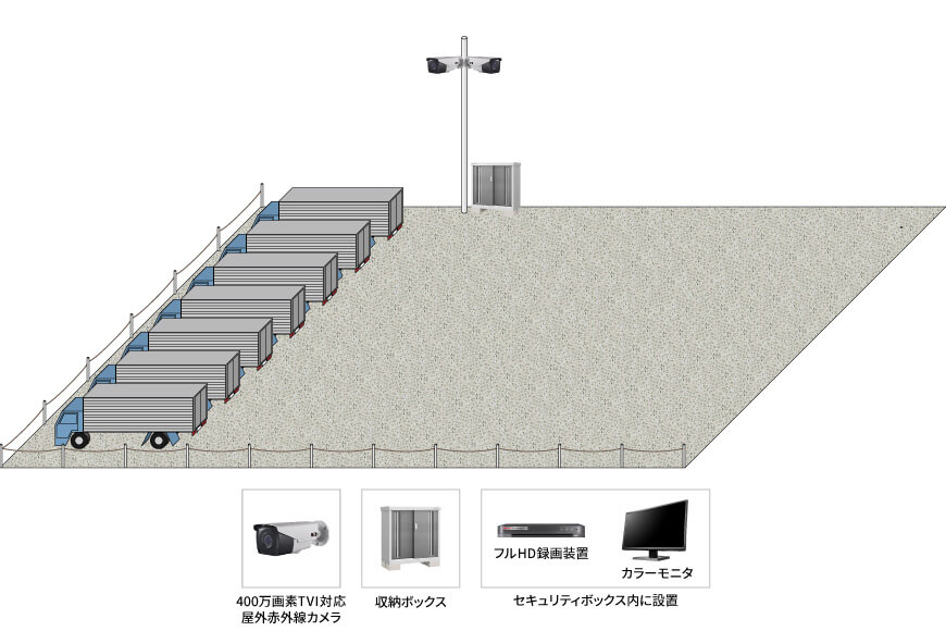 【運送業】24時間録画防犯カメラシステムの防犯設備設置図面