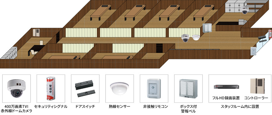 【エステサロン】遠隔監視カメラシステムの防犯設備設置図面