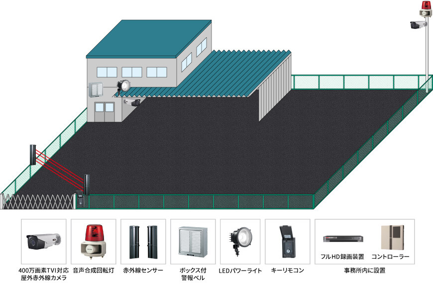 【運送会社】遠隔監視セキュリティシステムの防犯設備設置図面