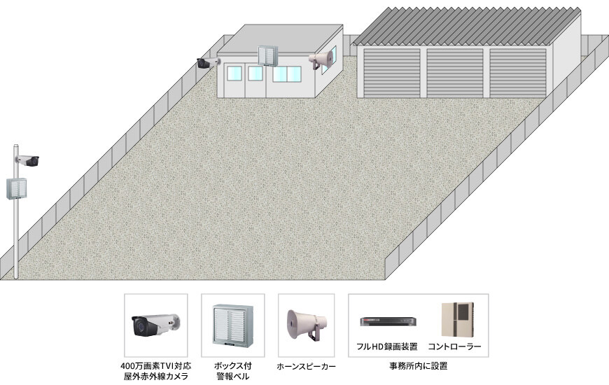 【運送会社】防犯カメラシステムの防犯設備設置図面