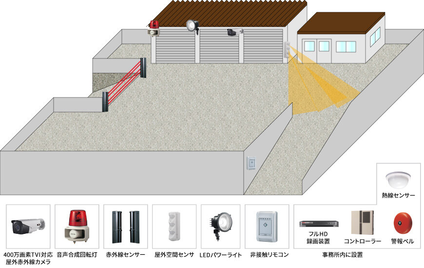 【産業廃棄物処理業】遠隔監視セキュリティシステムの防犯設備設置図面