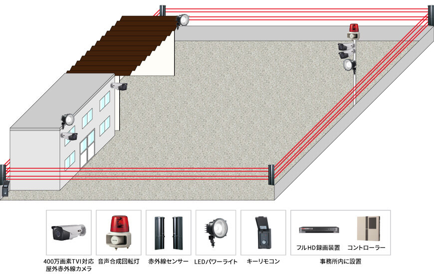 【運送会社】スマホ遠隔監視カメラシステムの防犯設備設置図面