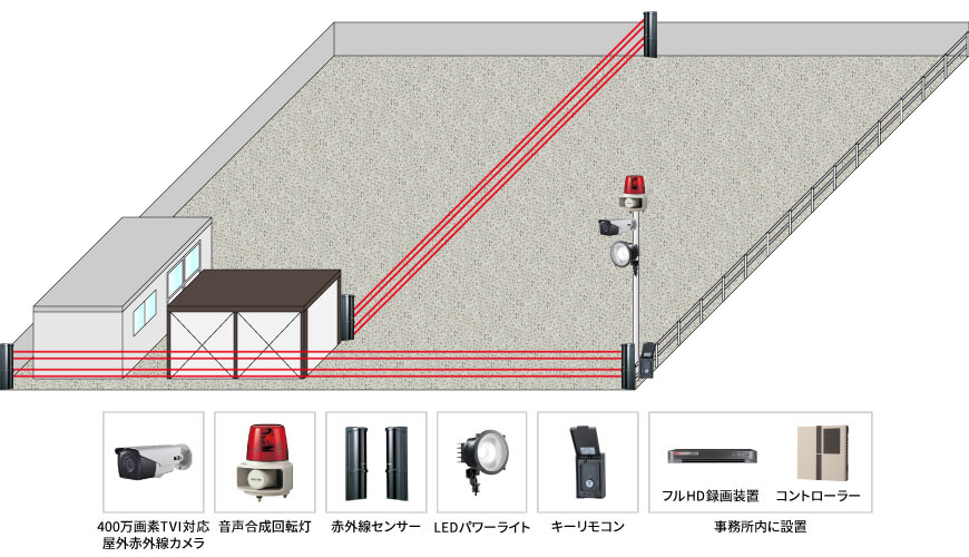 【運送業】モバイル外周警戒システムの防犯設備設置図面