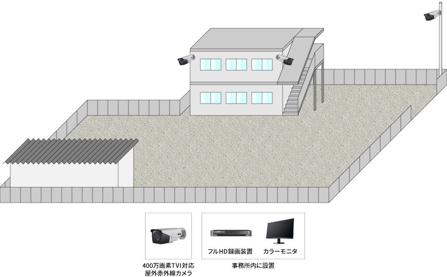 【足場工事会社】防犯カメラシステムの防犯設備設置図面