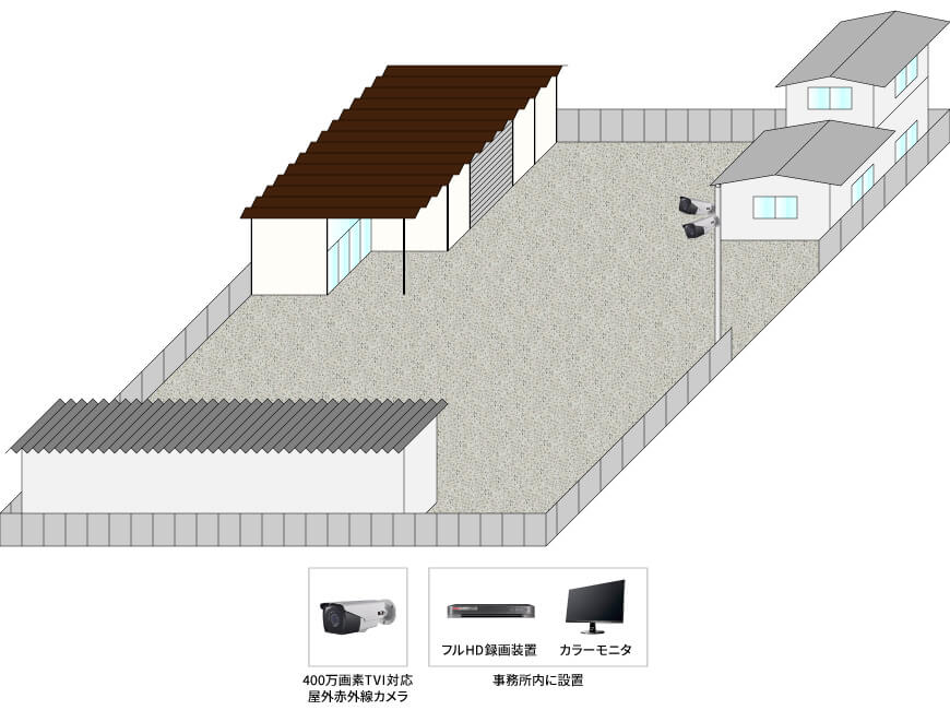 【建設会社】防犯カメラシステムの防犯設備設置図面