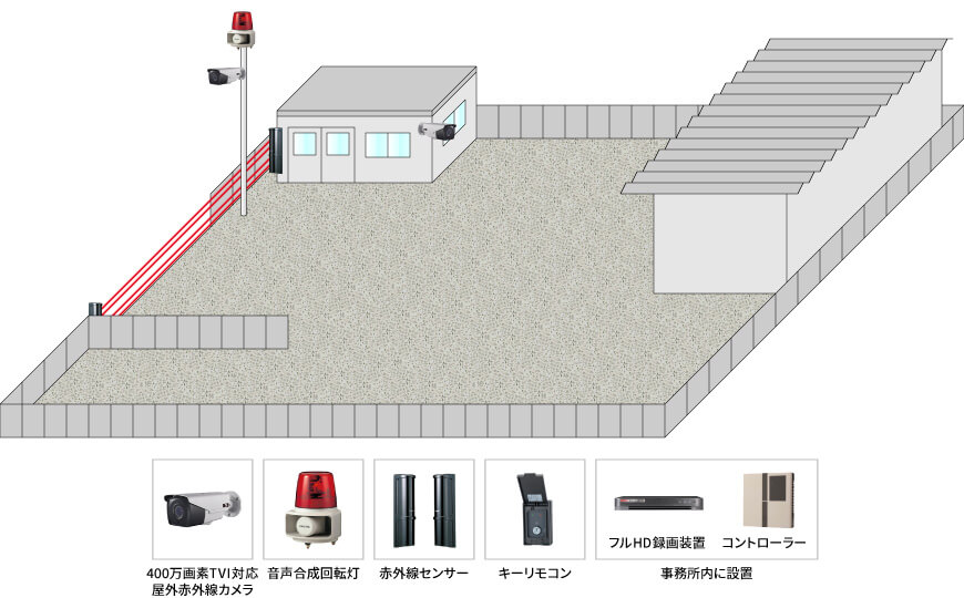 【運送会社】防犯カメラシステムの防犯設備設置図面