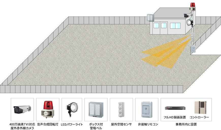 【建設業】遠隔監視カメラシステムの防犯設備設置図面