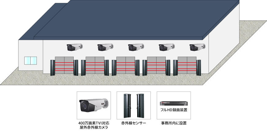 【運輸倉庫】防犯カメラシステムの防犯設備設置図面