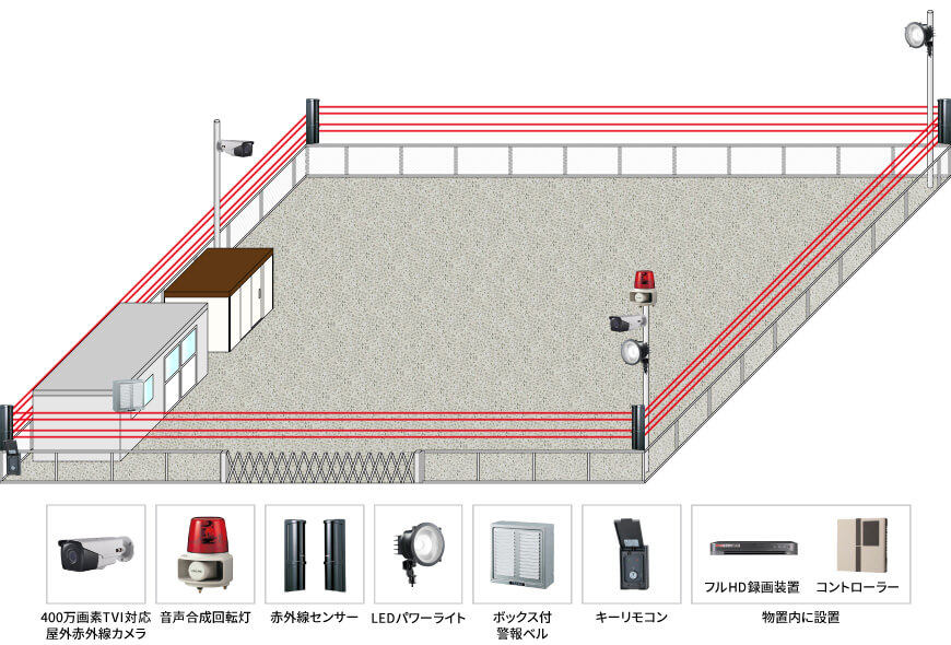 【建設会社】24時間録画防犯カメラシステムの防犯設備設置図面