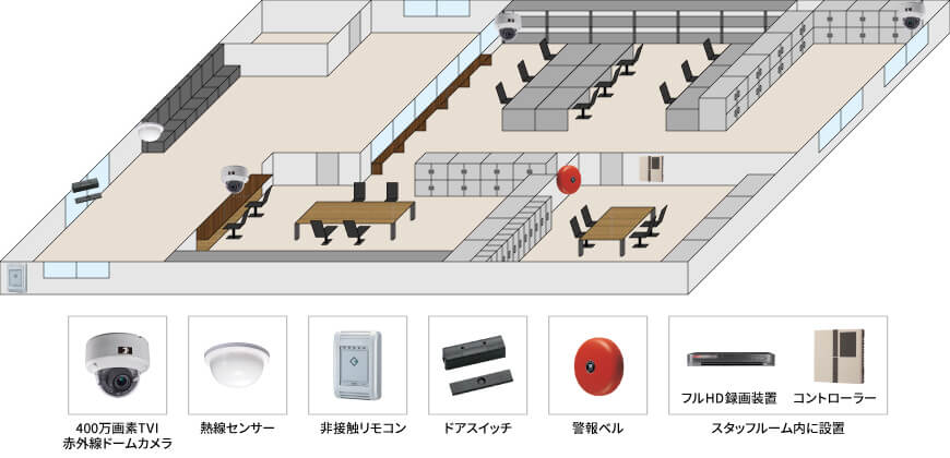 【薬局】複数店舗一括監視カメラシステムの防犯設備設置図面