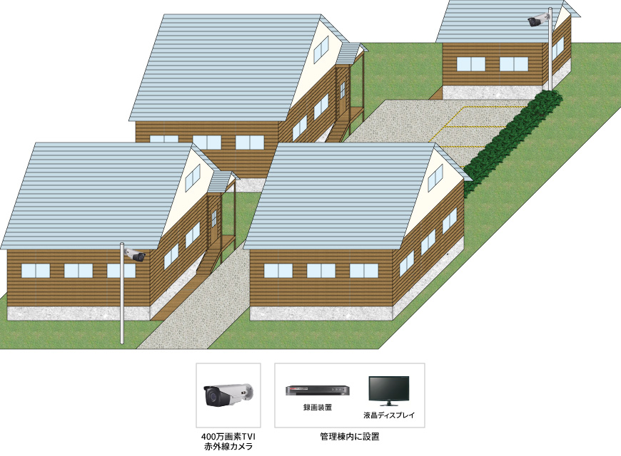 【コテージ】屋外防犯カメラシステムの防犯設備設置図面