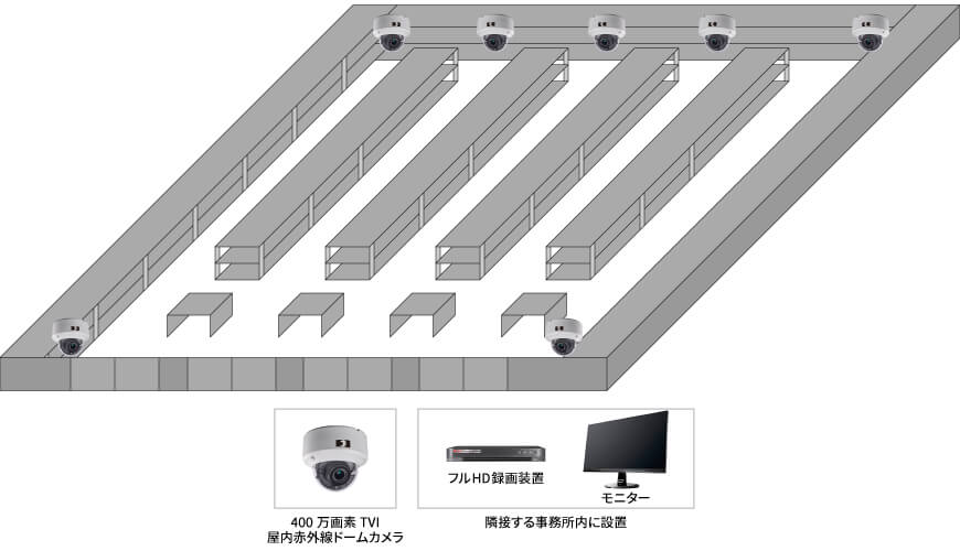 【倉庫】多画面一括モニタリングシステムの防犯設備設置図面