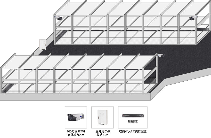 【機械式駐車場】ネット回線不要遠隔監視カメラシステムの防犯設備設置図面