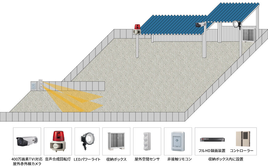 【産業廃棄物処理業】遠隔防犯カメラシステムの防犯設備設置図面