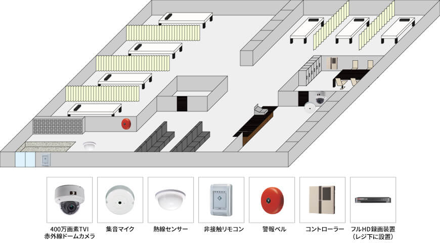 【整体院】防犯カメラシステムの防犯設備設置図面