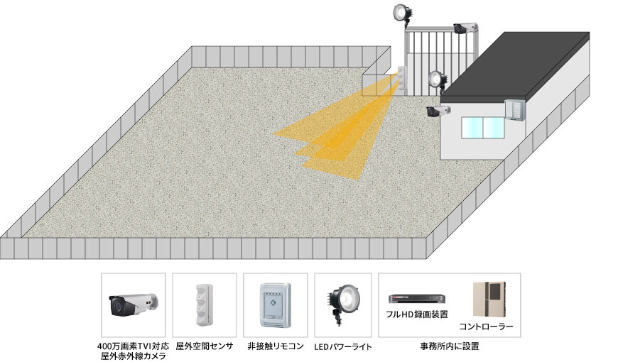 【資材置き場】立体警戒・遠隔監視システムの防犯設備設置図面