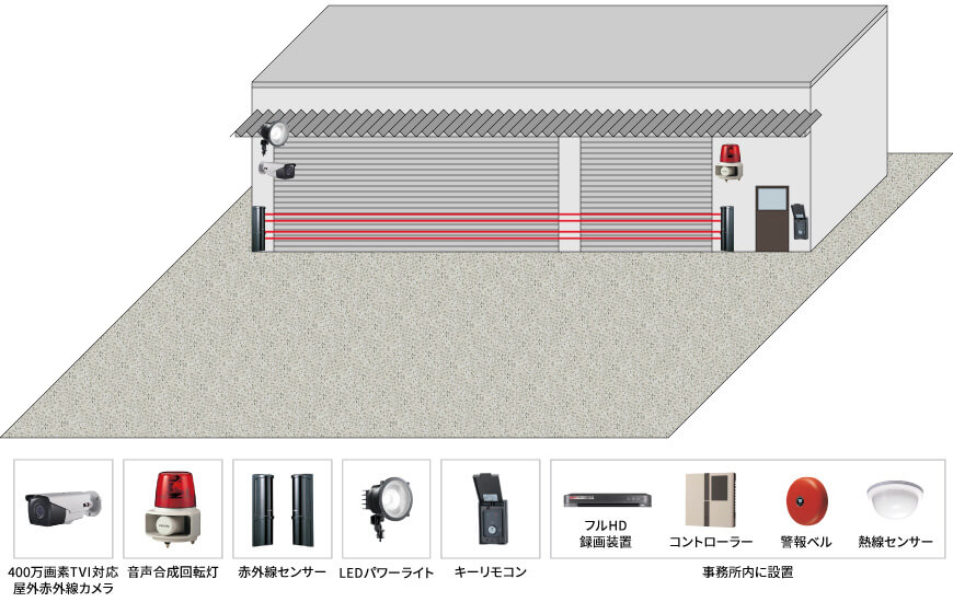 【運送業】24時間録画監視カメラシステムの防犯設備設置図面