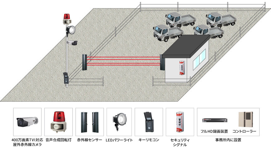 【運送会社】防犯カメラ・セキュリティ機器の防犯設備設置図面