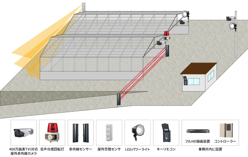 【園芸肥料製造会社】遠隔監視セキュリティシステムの防犯設備設置図面