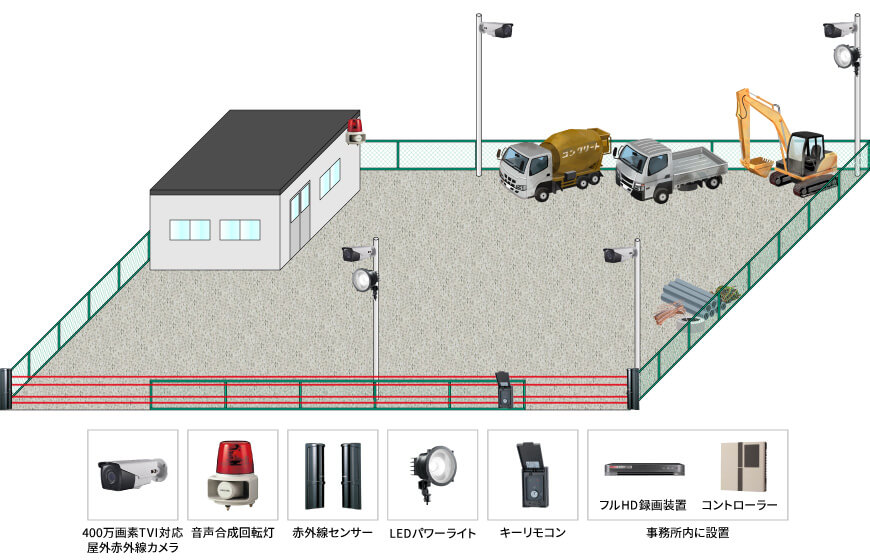 【建設会社】外周警戒・24時間監視システムの防犯設備設置図面